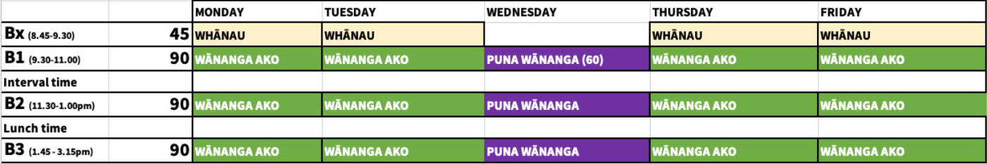 Timetable showing the weekly structure for Whānau, Wānanga Ako, and Puna Wānanga sessions at Rototuna High Schools.