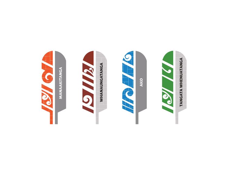 Illustrated school values shown as stylised feathers with Māori terms like Manaakitanga and Ako.