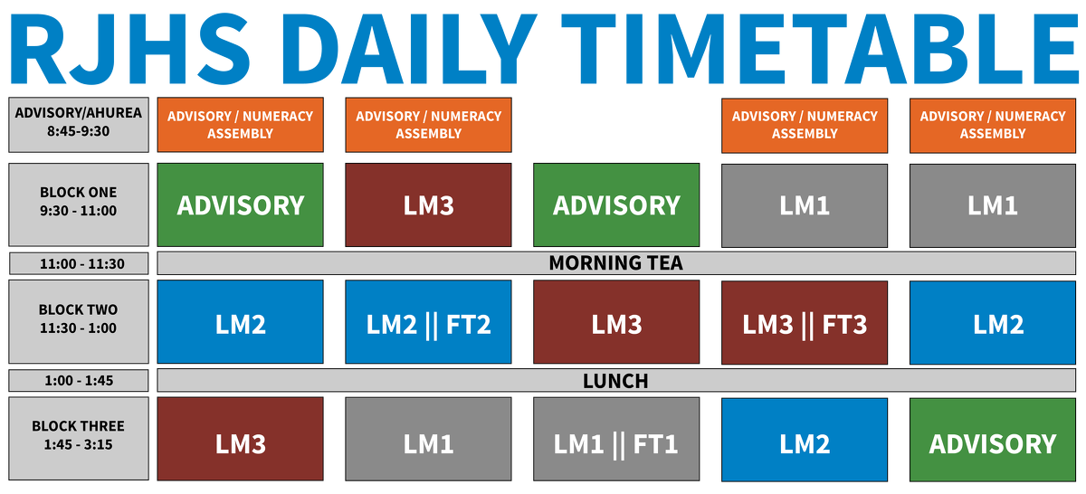 Visual schedule of the Rototuna Junior High School daily timetable, showing times and subject blocks.